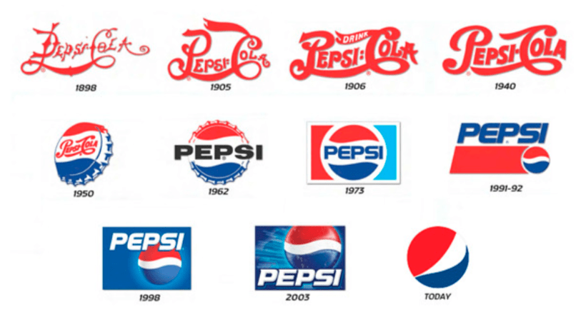 evolution of old Pepsi logos over the years
